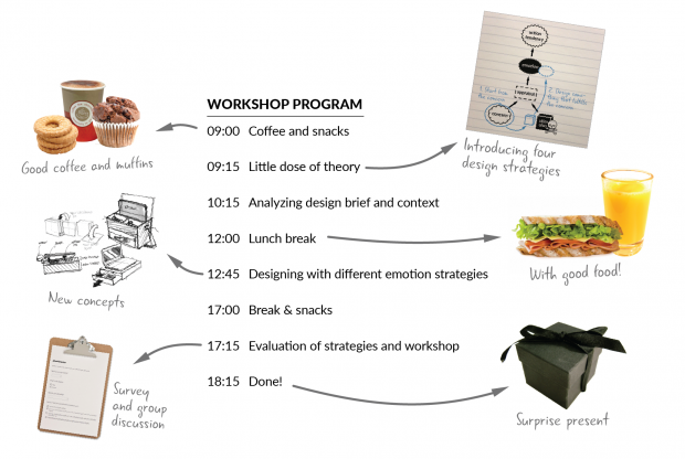 Workshop program